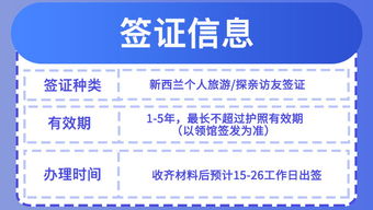 新西蘭旅游簽證便捷辦理 電子簽證、專屬客服、家庭套餐與節能管理服務全解析
